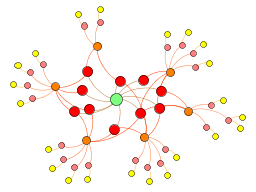 Storage Graph